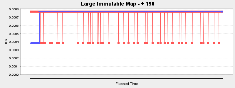 Large Immutable Map - + 190